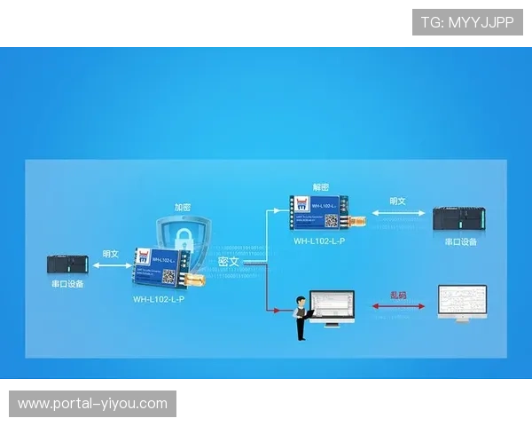 信号传输通道全面强化加密协议,防止赛事内容非法截取与盗播。 信号传输通道全面强化加密协议,防止赛事内容非法截取与盗播。